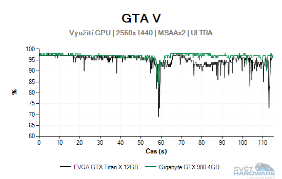 GTA V graf 2K