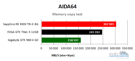 Memory copy test