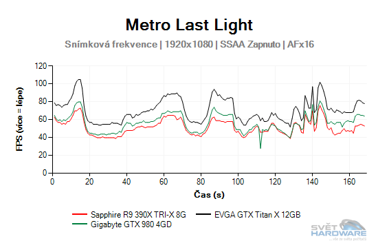 Metro Last Light graf