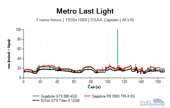 Metro Last Light graf