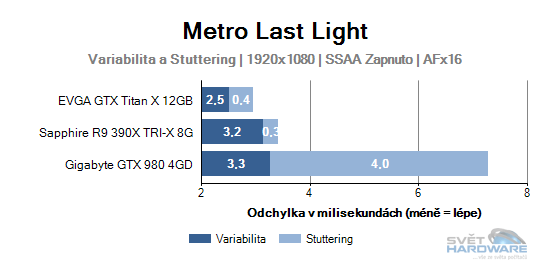 Metro Last Light graf