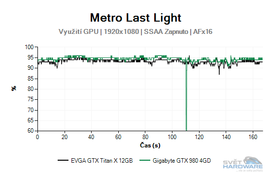 Metro Last Light graf