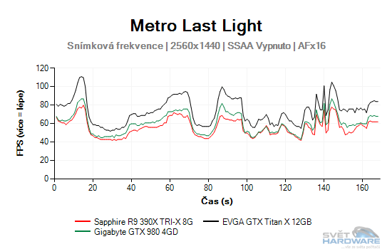 Metro Last Light graf 2K