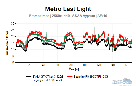 Metro Last Light graf 2K