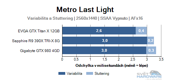 Metro Last Light graf 2K