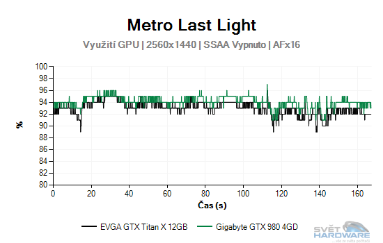 Metro Last Light graf 2K