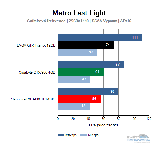 Metro Last Light graf 2K