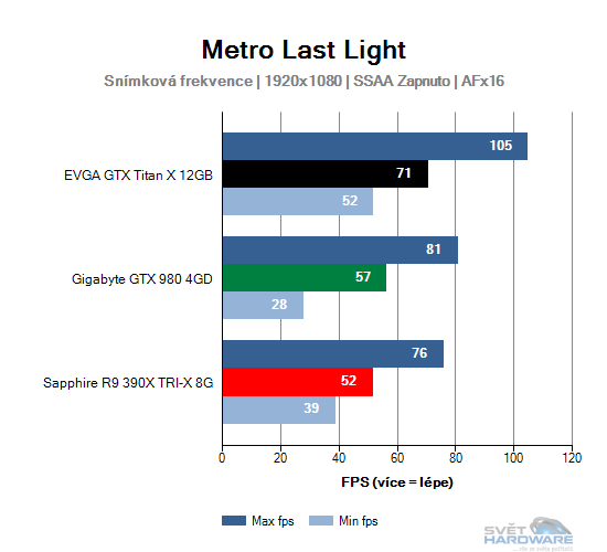 Metro Last Light graf