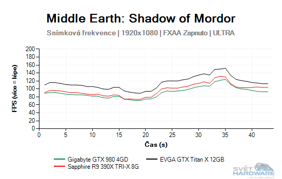 Middle Earth: Shadow of Mordor graf