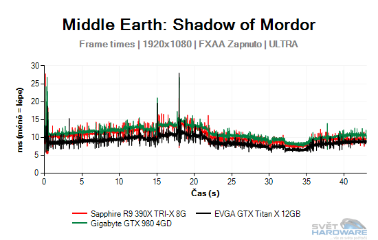 Middle Earth: Shadow of Mordor graf