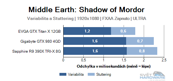 Middle Earth: Shadow of Mordor graf