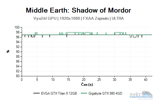 Middle Earth: Shadow of Mordor graf