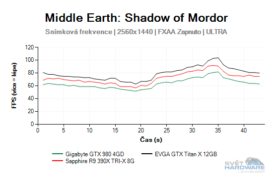 Middle Earth: Shadow of Mordor graf 2K