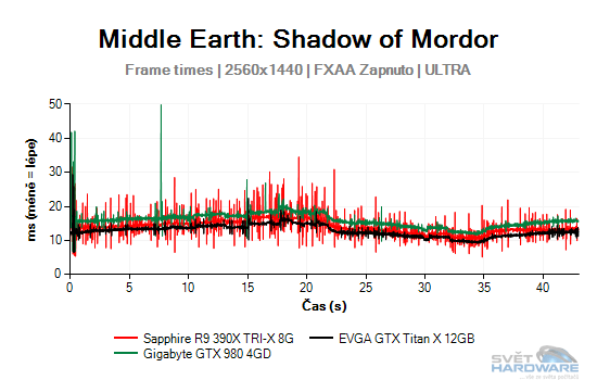 Middle Earth: Shadow of Mordor graf 2K