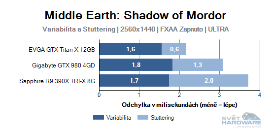 Middle Earth: Shadow of Mordor graf 2K