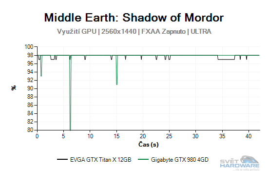 Middle Earth: Shadow of Mordor graf 2K