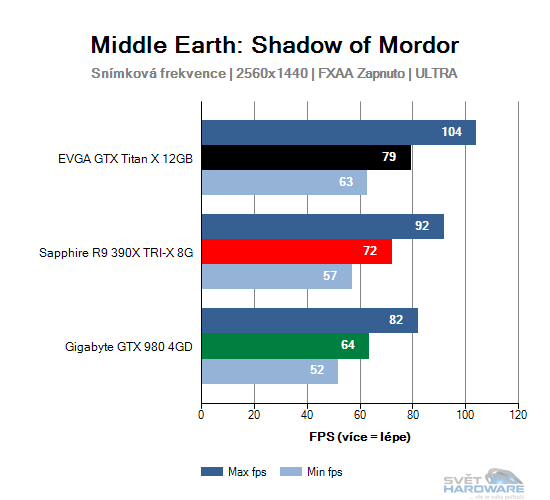 Middle Earth: Shadow of Mordor graf 2K