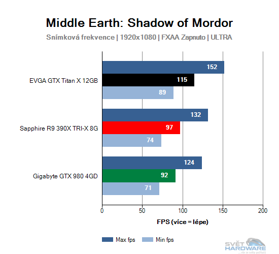 Middle Earth: Shadow of Mordor graf