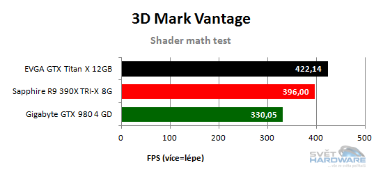 Shader math test