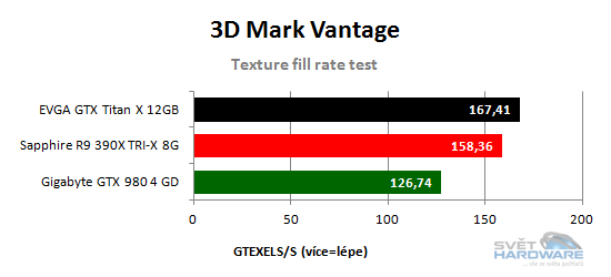 Texel fill rate test