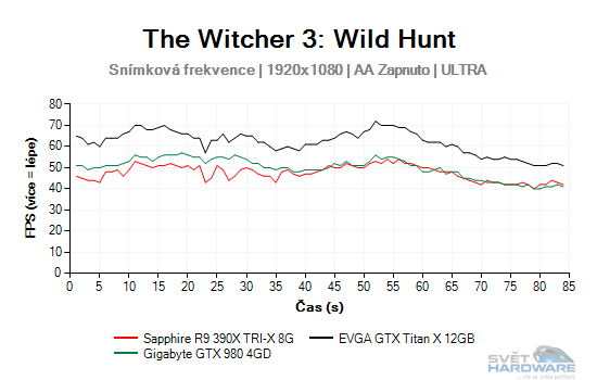 The Witcher 3: Wild Hunt graf 2K