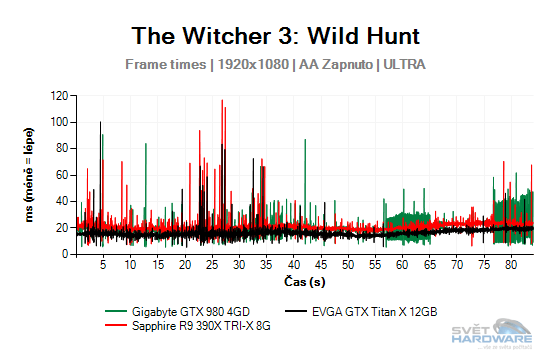 The Witcher 3: Wild Hunt graf 2K