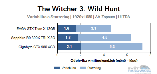 The Witcher 3: Wild Hunt graf 2K