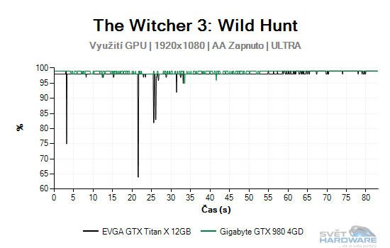 The Witcher 3: Wild Hunt graf 2K