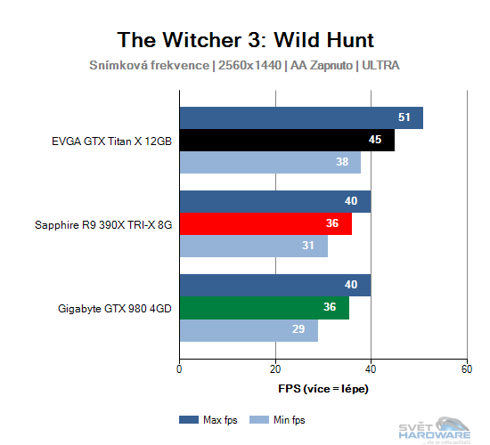 The Witcher 3: Wild Hunt graf 2K