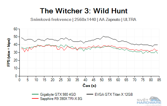 The Witcher 3: Wild Hunt graf 2K