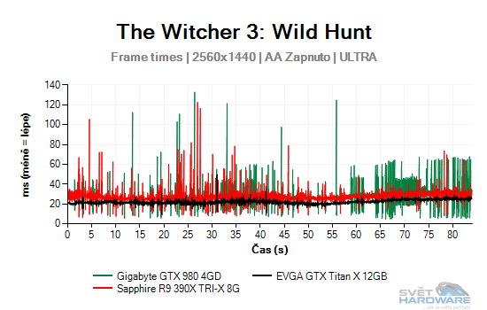 The Witcher 3: Wild Hunt graf 2K