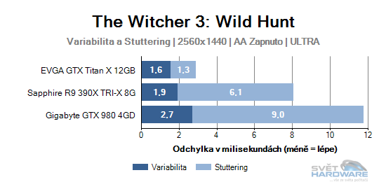 The Witcher 3: Wild Hunt graf 2K