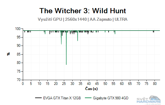 The Witcher 3: Wild Hunt graf 2K