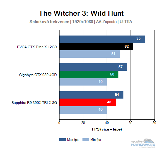 The Witcher 3: Wild Hunt graf 2K