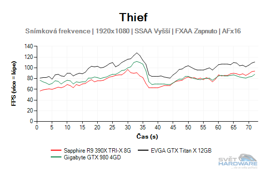 Thief graf