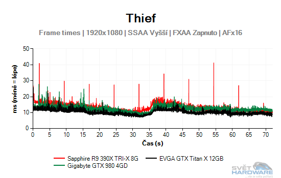 Thief graf