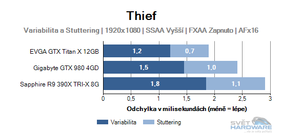 Thief graf