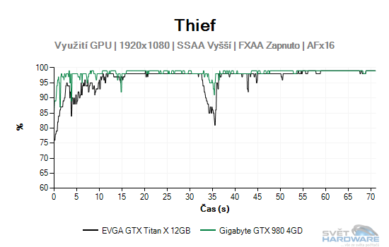 Thief graf