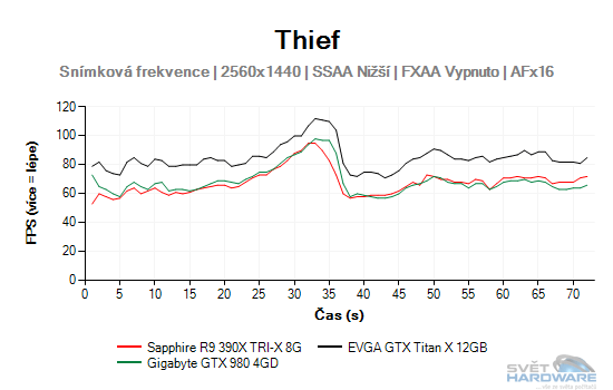 Thief graf 2K