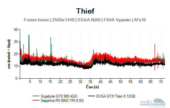 Thief graf 2K