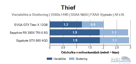 Thief graf 2K