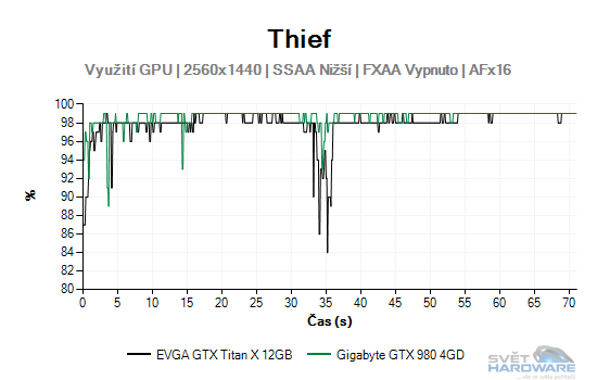 Thief graf 2K