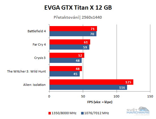 Titan X přetaktování výsledky 2K