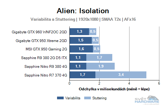 Alien: Isolation graf