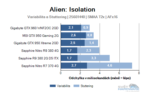 Alien: Isolation graf 2K