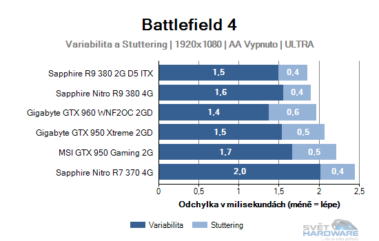 Battlefield 4 graf