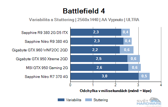 Battlefield 4 graf 2K