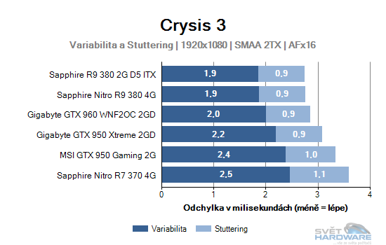 Crysis 3 graf