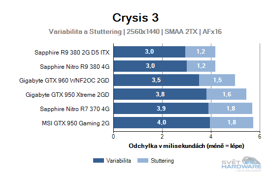 Crysis 3 graf 2K