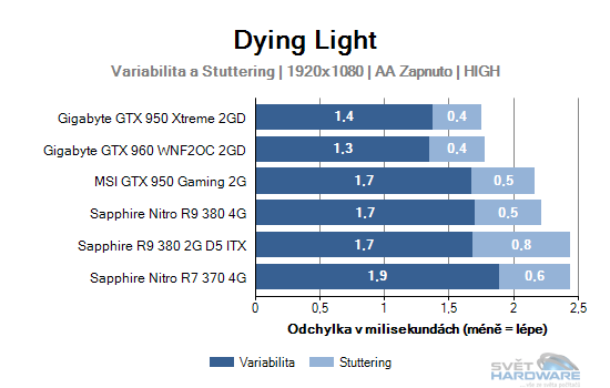 Dying Light graf